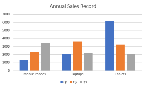 DsExcel output displays column clustered chart, helping developers verify Column Chart configuration and behavior in the generated Excel workbook.