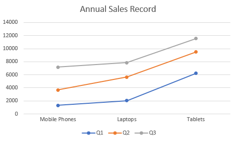 DsExcel output displays lineMarkersStacked chart, helping developers verify Line Chart configuration and behavior in the generated Excel workbook.