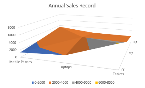 DsExcel output displays surface charts, helping developers verify Chart Types configuration and behavior in the generated Excel workbook.