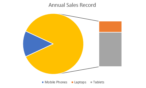 DsExcel output displays barOfPie chart, helping developers verify Pie Chart configuration and behavior in the generated Excel workbook.