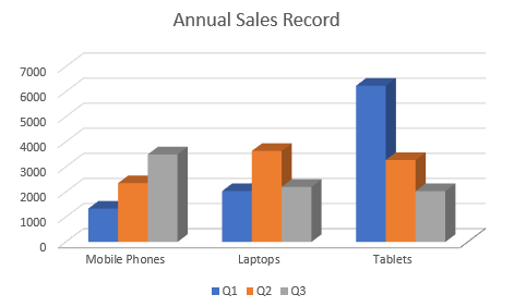DsExcel output displays a 3D clustered column chart comparing quarterly sales for mobile phones, laptops, and tablets, helping developers verify Column Chart configuration and behavior in the generated Excel workbook.