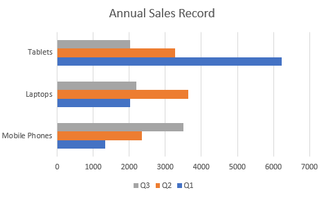 DsExcel output displays barClustered chart, helping developers verify Bar Chart configuration and behavior in the generated Excel workbook.