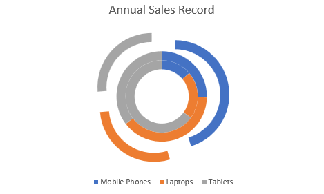 DsExcel output displays doughnutExploded chart, helping developers verify Pie Chart configuration and behavior in the generated Excel workbook.