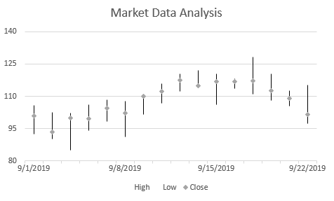 DsExcel output displays stockHLC chart, helping developers verify Stock Chart configuration and behavior in the generated Excel workbook.