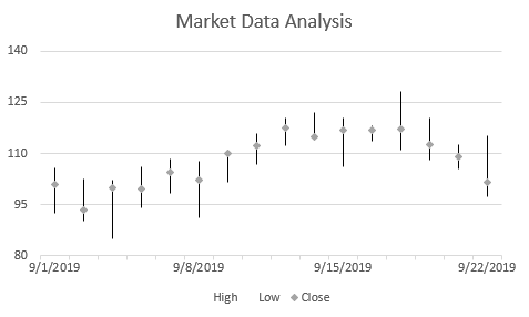 DsExcel output displays stock charts, helping developers verify Chart Types configuration and behavior in the generated Excel workbook.