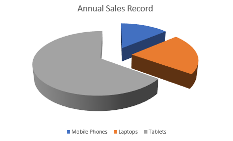 DsExcel output displays pieExploded3D chart, helping developers verify Pie Chart configuration and behavior in the generated Excel workbook.