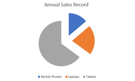 DsExcel output displays pieExploded chart, helping developers verify Pie Chart configuration and behavior in the generated Excel workbook.