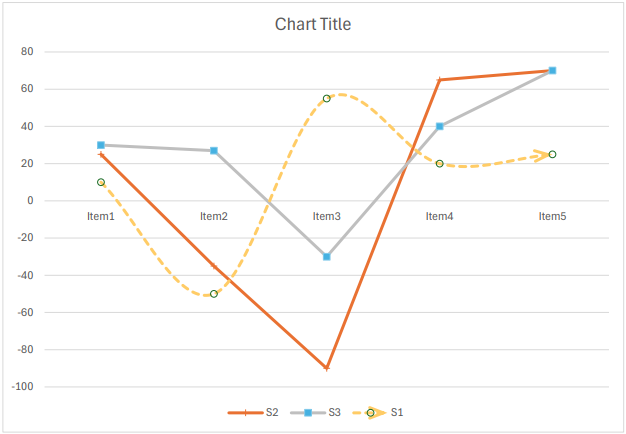 DsExcel Java displays the Excel PDF Export reference for a multi-series Line Chart with markers, legend, axes, and title.