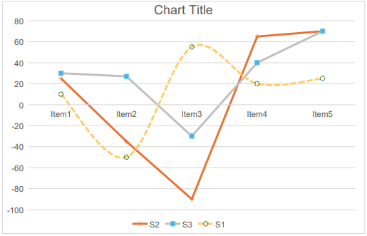 DsExcel Java PDF export renders the multi-series Line Chart with markers, legend, axes, and title for comparison with Excel.
