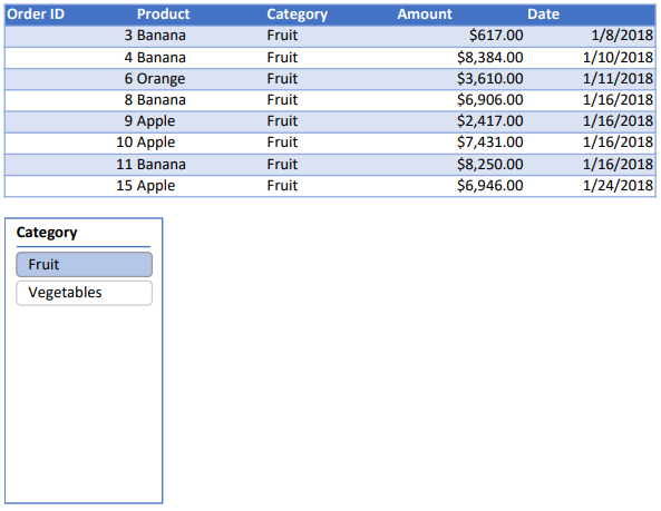 DsExcel Java uses ISlicerCache and ISlicer to export a Category slicer beside the filtered worksheet table in PDF.