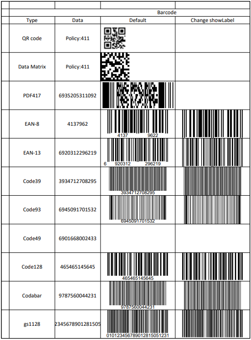 DsExcel Java exports worksheet barcode formulas to PDF, displaying multiple barcode types with their source values and labels.