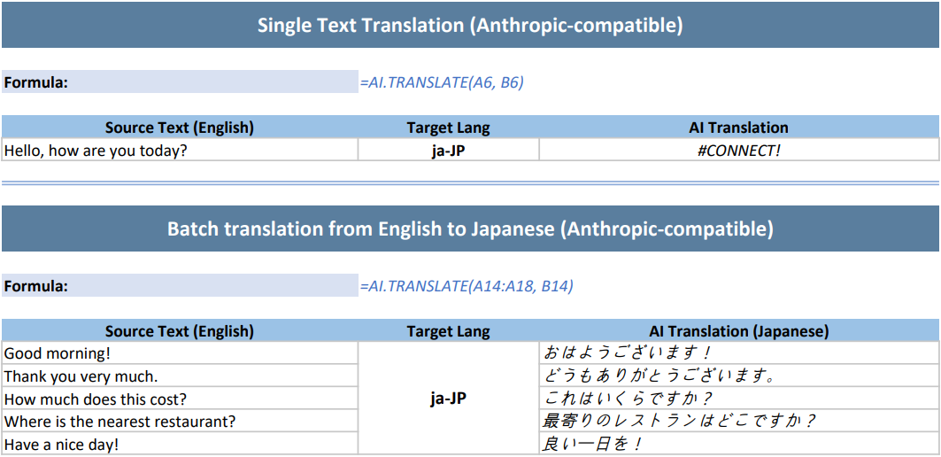 DsExcel output displays AI.TRANSLATE single and batch English-to-Japanese results from an Anthropic-compatible model, helping developers verify AI.TRANSLATE formulas configuration and behavior in the generated Excel workbook.
