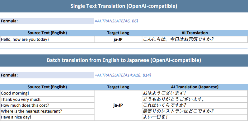 DsExcel output displays AI.TRANSLATE single and batch English-to-Japanese results from an OpenAI-compatible model, helping developers verify AI.TRANSLATE formulas configuration and behavior in the generated Excel workbook.