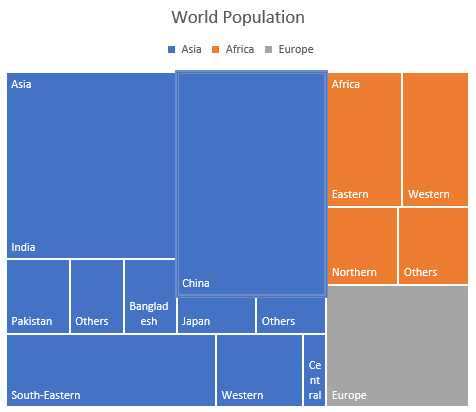 DsExcel output displays treemap chart, helping developers verify Specialized Chart configuration and behavior in the generated Excel workbook.