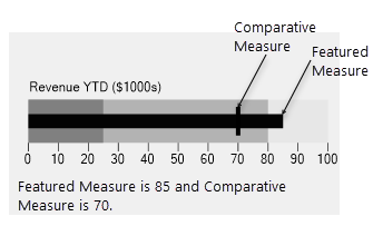 featured-measure