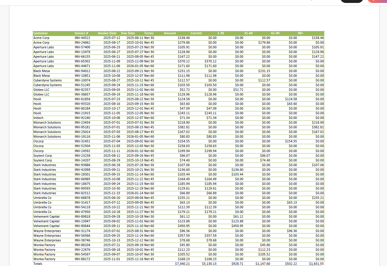 Final PDF from a Convert XLSX to PDF in .NET Application Tutorial