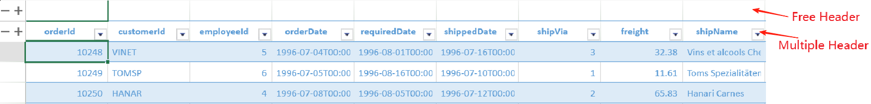 SpreadJS TableSheet design mode showing row header plus and minus buttons used to add or remove header rows.