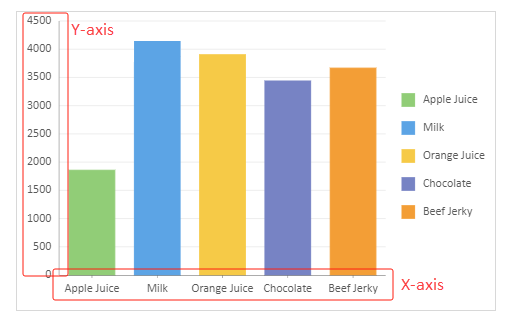 Axes types