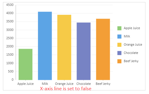 Axis Line