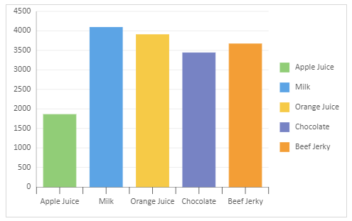 Axis minorTickSize