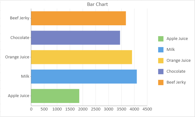 Bar Chart