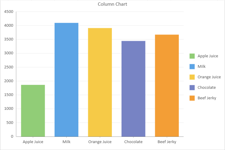 Column Chart