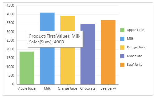 Data chart tooltip