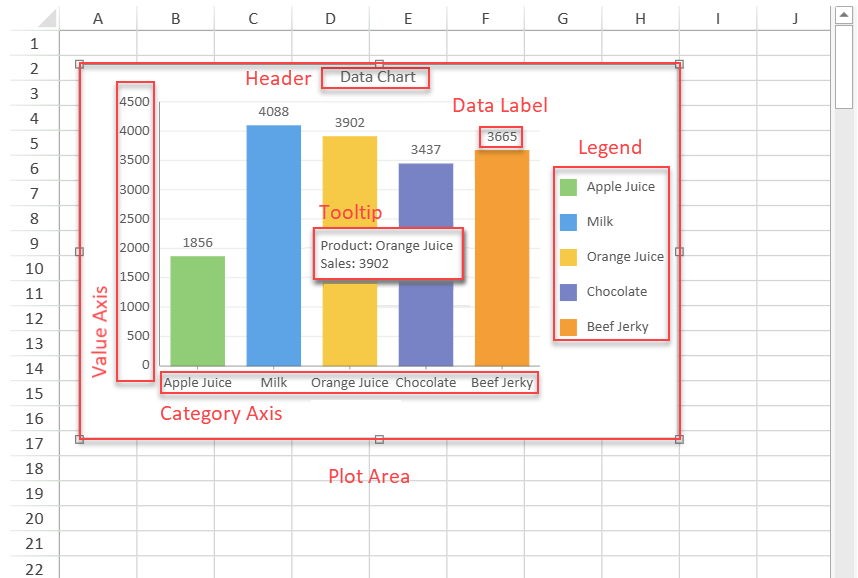 DataChart Components