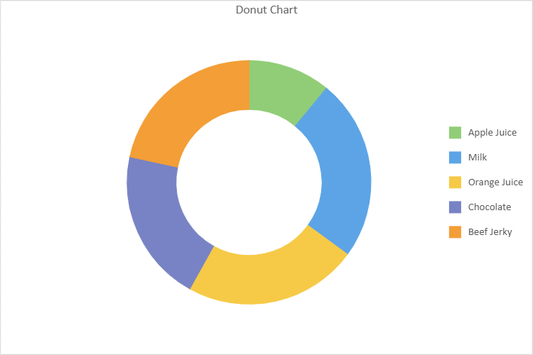 Donut Chart