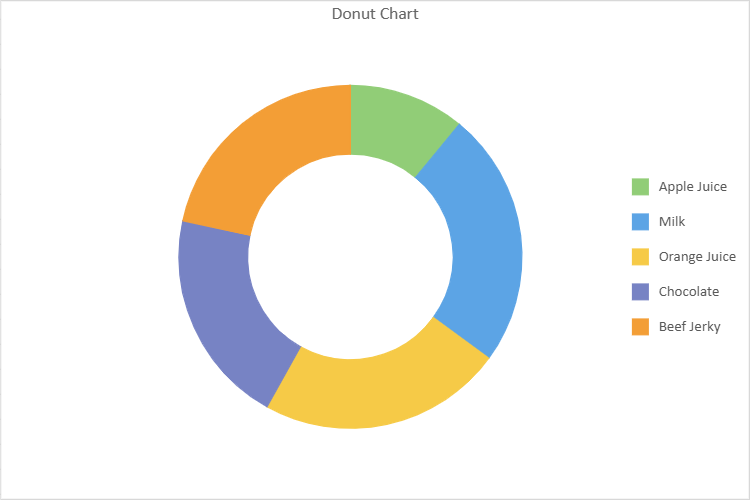 SpreadJS donut Data Chart presents aggregated Sales by Product as proportional colored segments around a central opening configured with the innerRadius property.