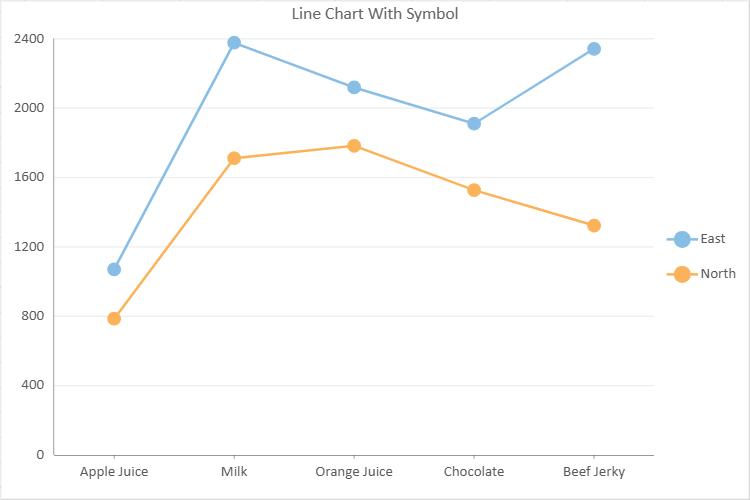 Line Chart with Symbols