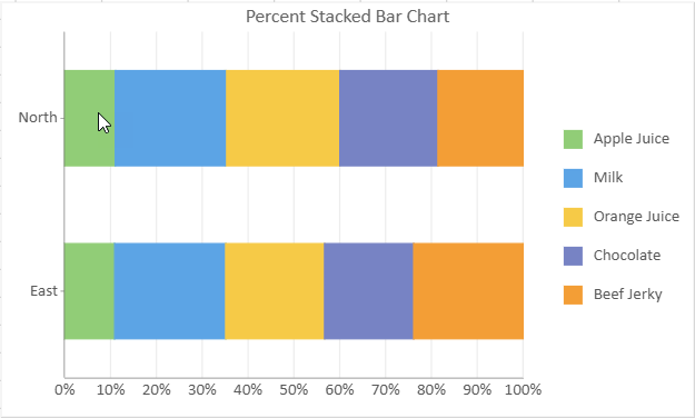 Percent Stacked Bar Chart