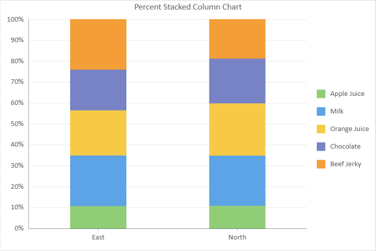 Percent Stacked Column Chart