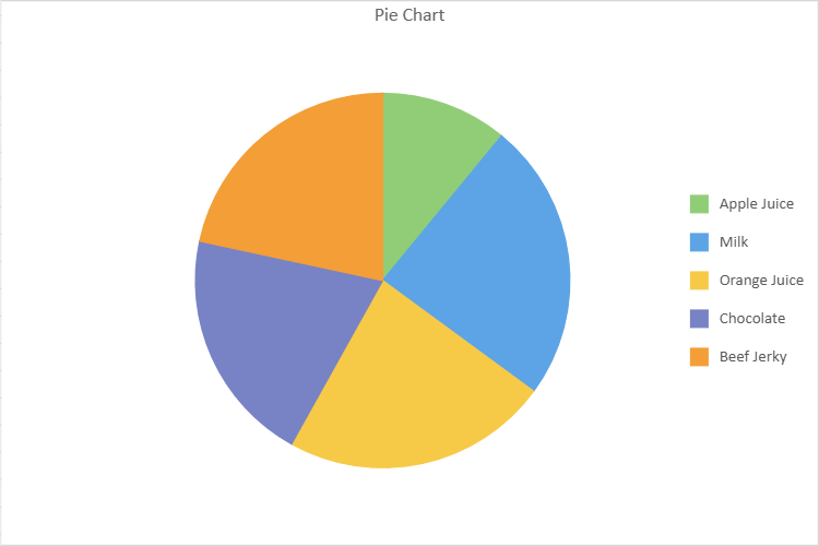 Pie chart