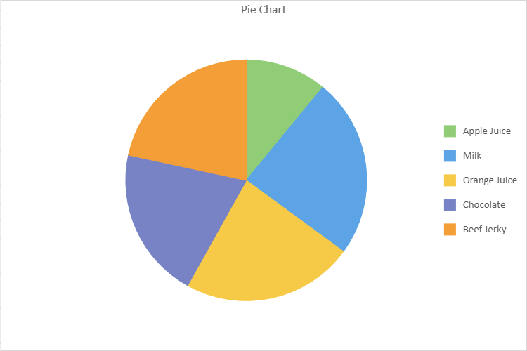 SpreadJS pie Data Chart divides aggregated Sales values into color-coded Product slices, helping developers compare each category’s proportion of the total.