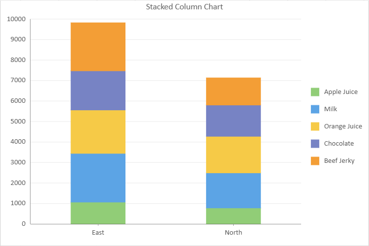 Stacked Column Chart