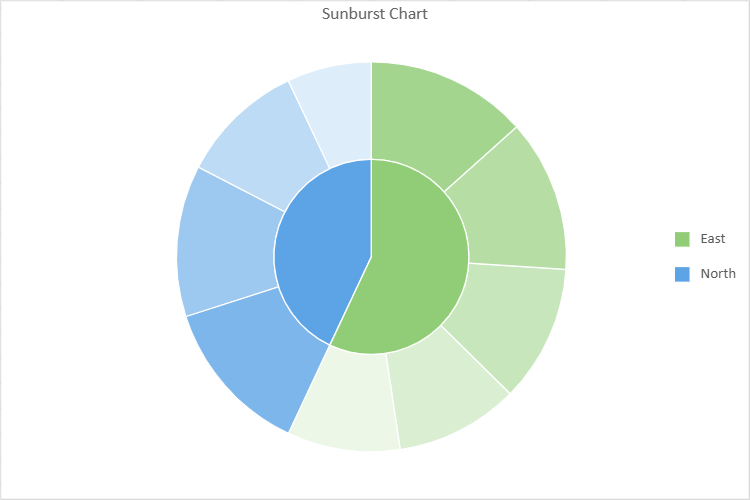 SpreadJS sunburst Data Chart visualizes aggregated Return values through concentric hierarchy levels for Region and Salesman, supporting analysis of nested categories.