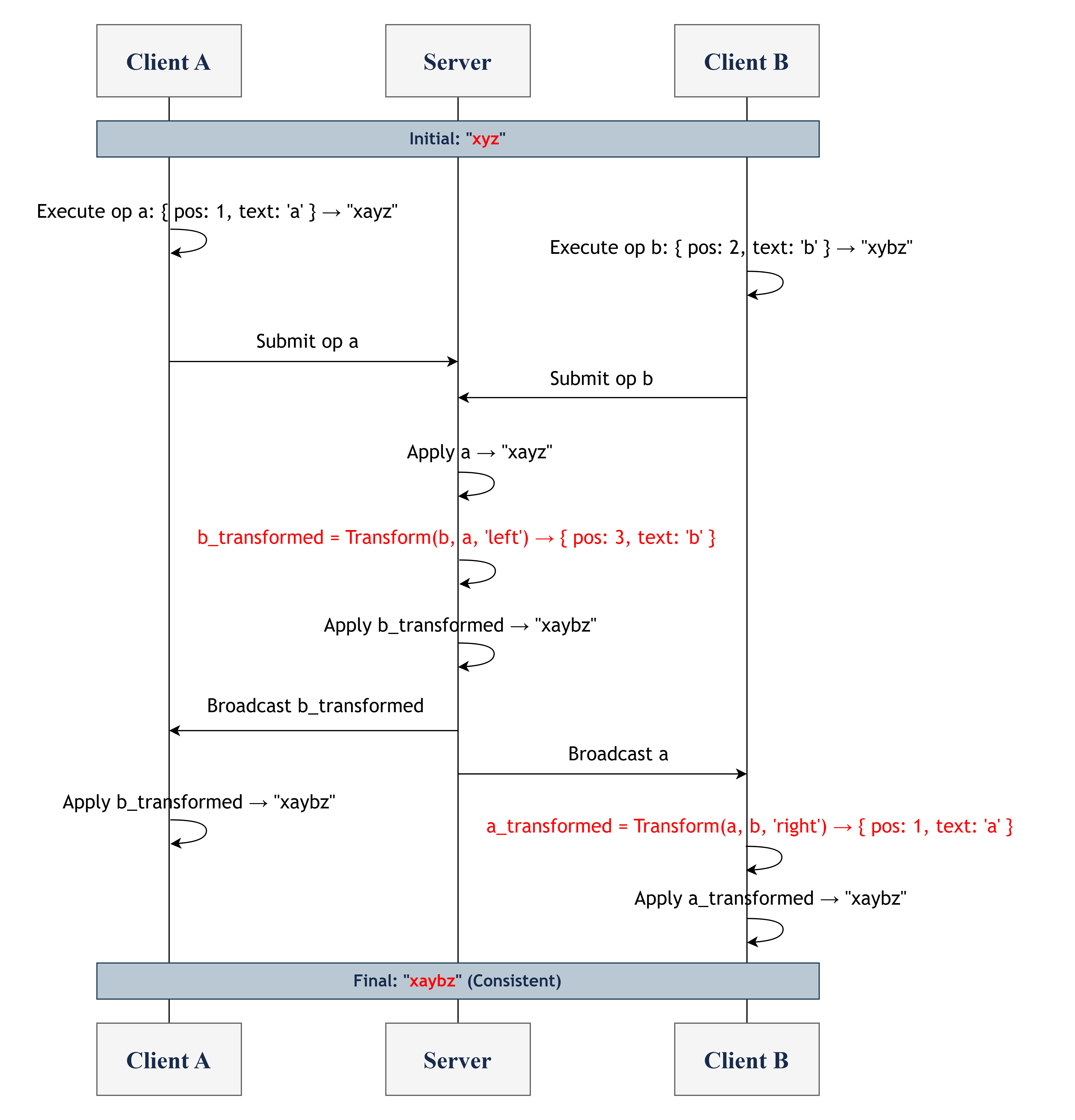 conflicts_and_transform2