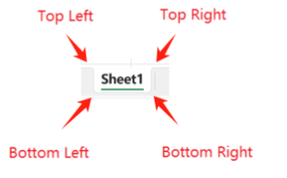 SpreadJS SheetTab border radius preview showing corner styling areas developers customize with tab strip CSS classes.