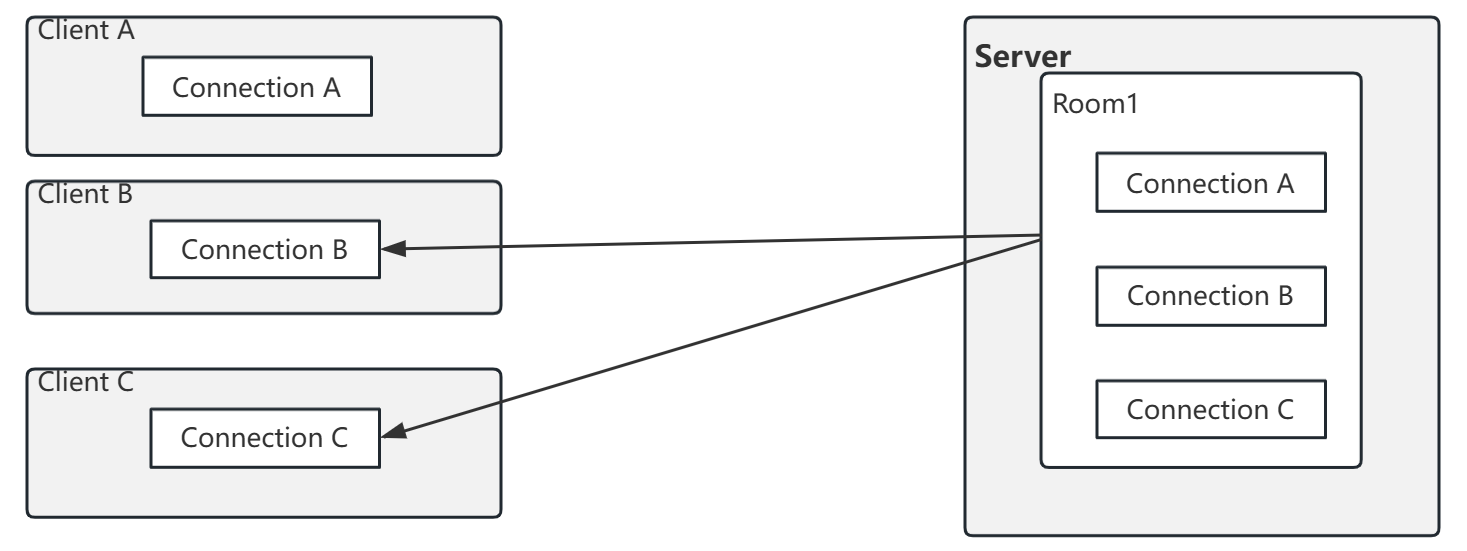 messages_sending_and_receiving-broadcast1