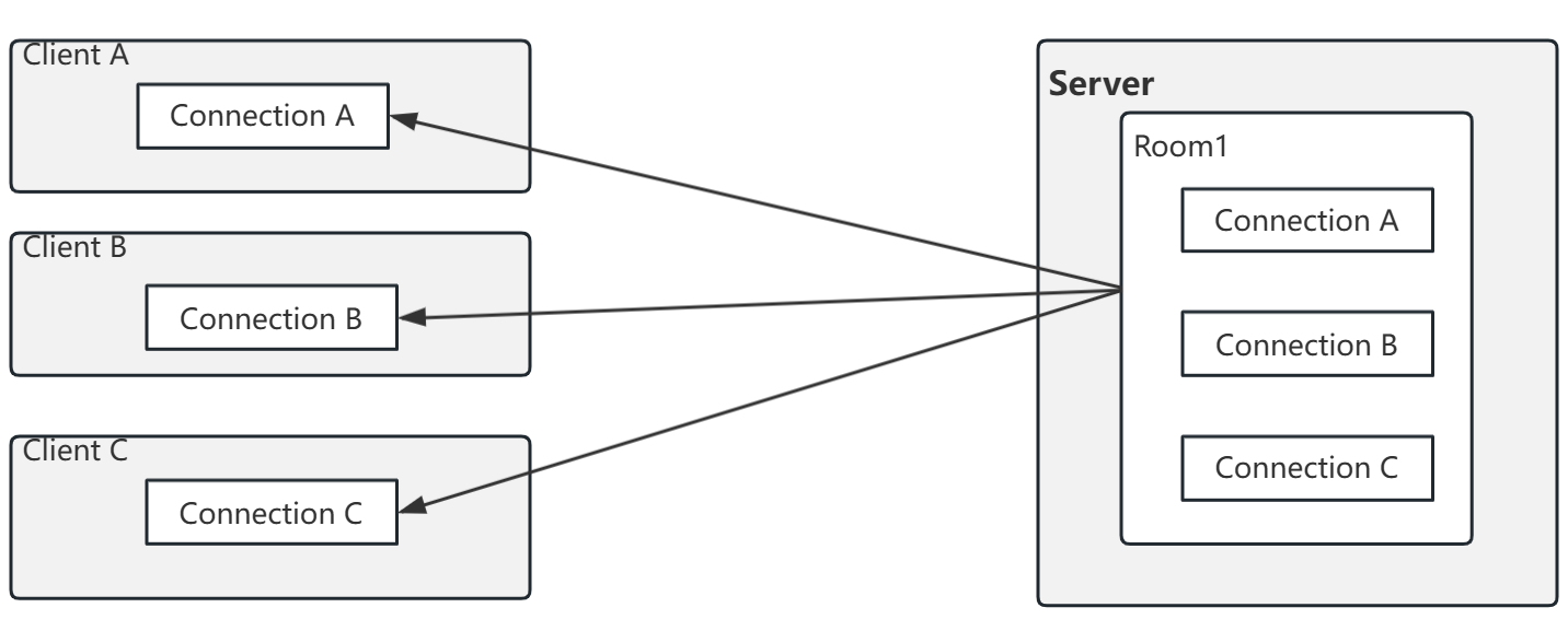 messages_sending_and_receiving-broadcast2
