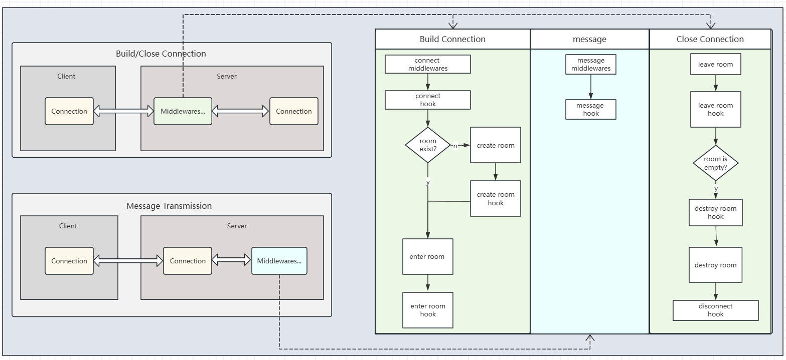 server_class-lifecycle