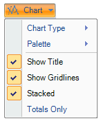 C1WinForms Chart Menu Options