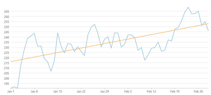 C1MVCFlexChart Trendline
