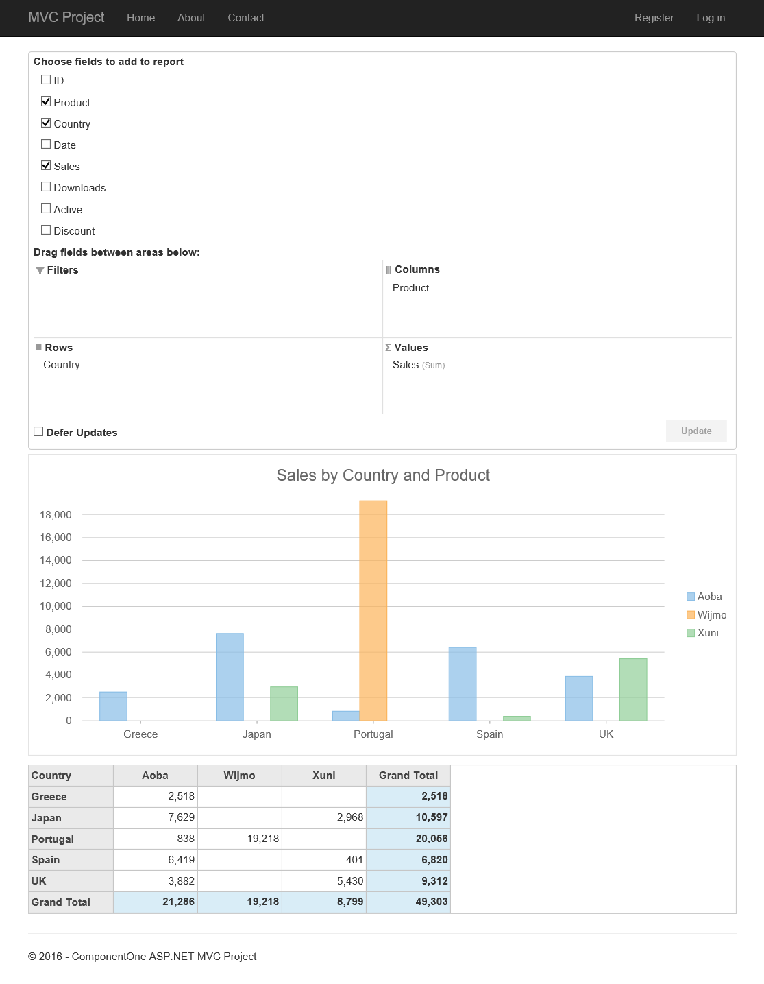 OLAP Control