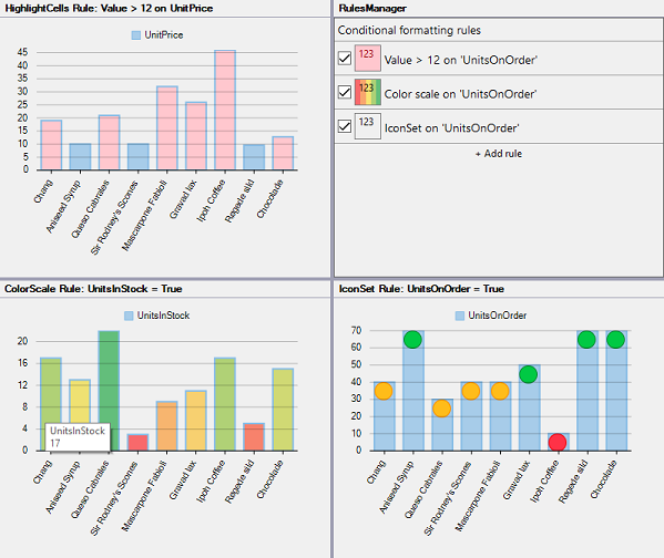 RulesManager integrated with FlexChart