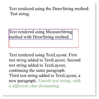 Text rendered on an image using GcImaging