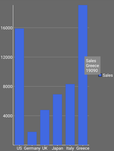 Customized FlexChart