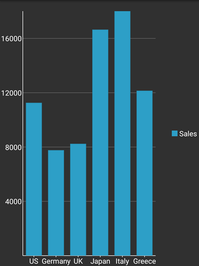 FlexChart with theme cocoa