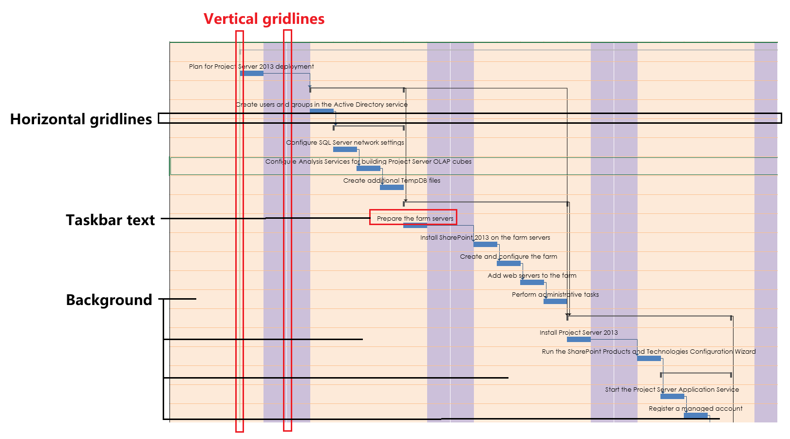 ganttchart
